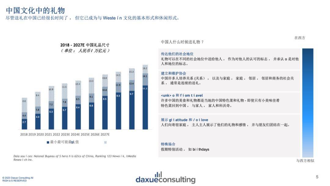 報告來源隨著中國中產階級的崛起和消費觀念的變化,送禮文化正逐醬佑