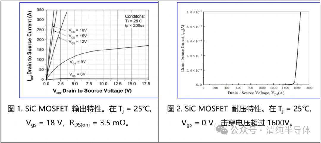 5mΩ sic mosfet芯片_电阻_产品_应用