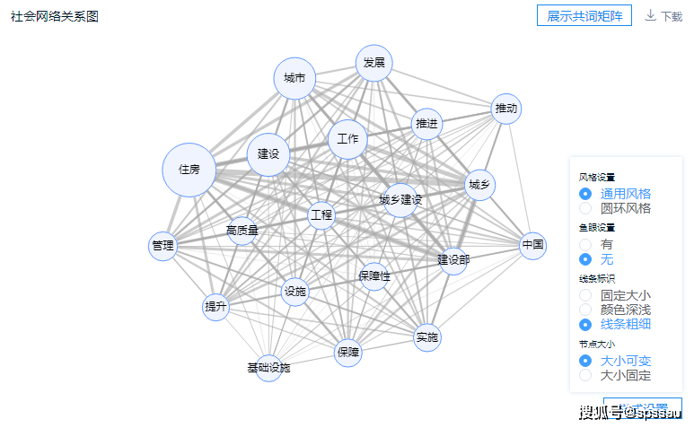 文本分析之社会网络关系图