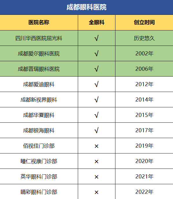 icl近视手术内行人吐血攻略,选择成都眼科医院你应该关注这3点!