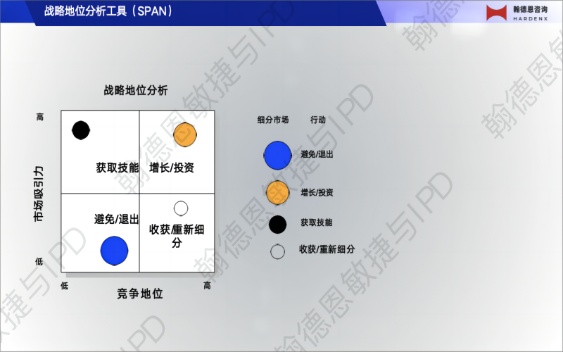 ipd mm流程之战略定位分析工具span_细分_市场_竞争
