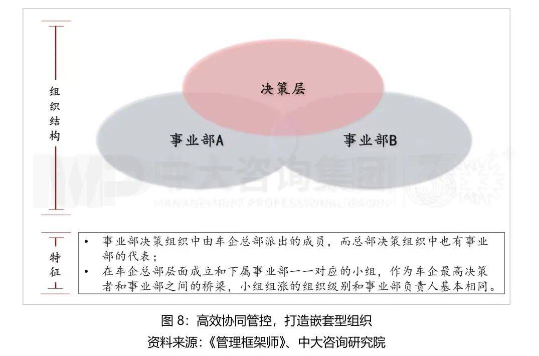 大型組織如何適應戰略變革?_數字化_業務_管理