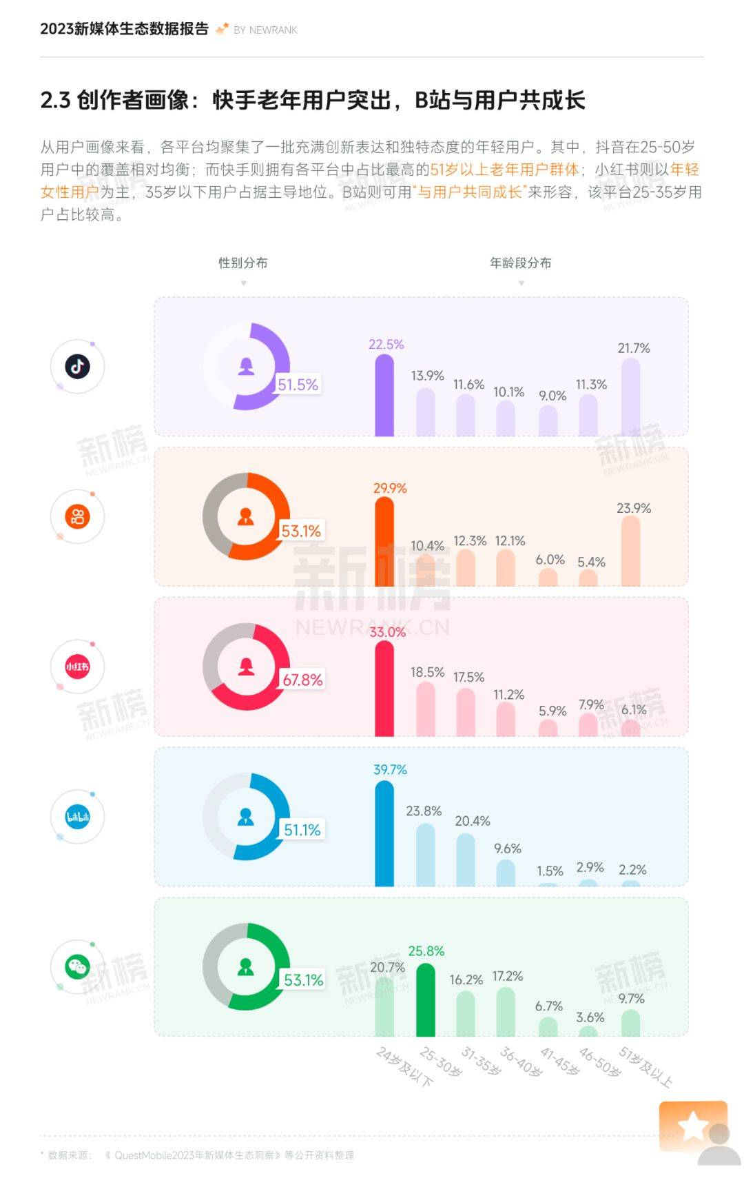 新榜数据平台=新榜数据平台权威吗