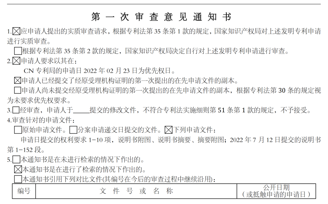 專利的申請和審查常見問題,如何解決