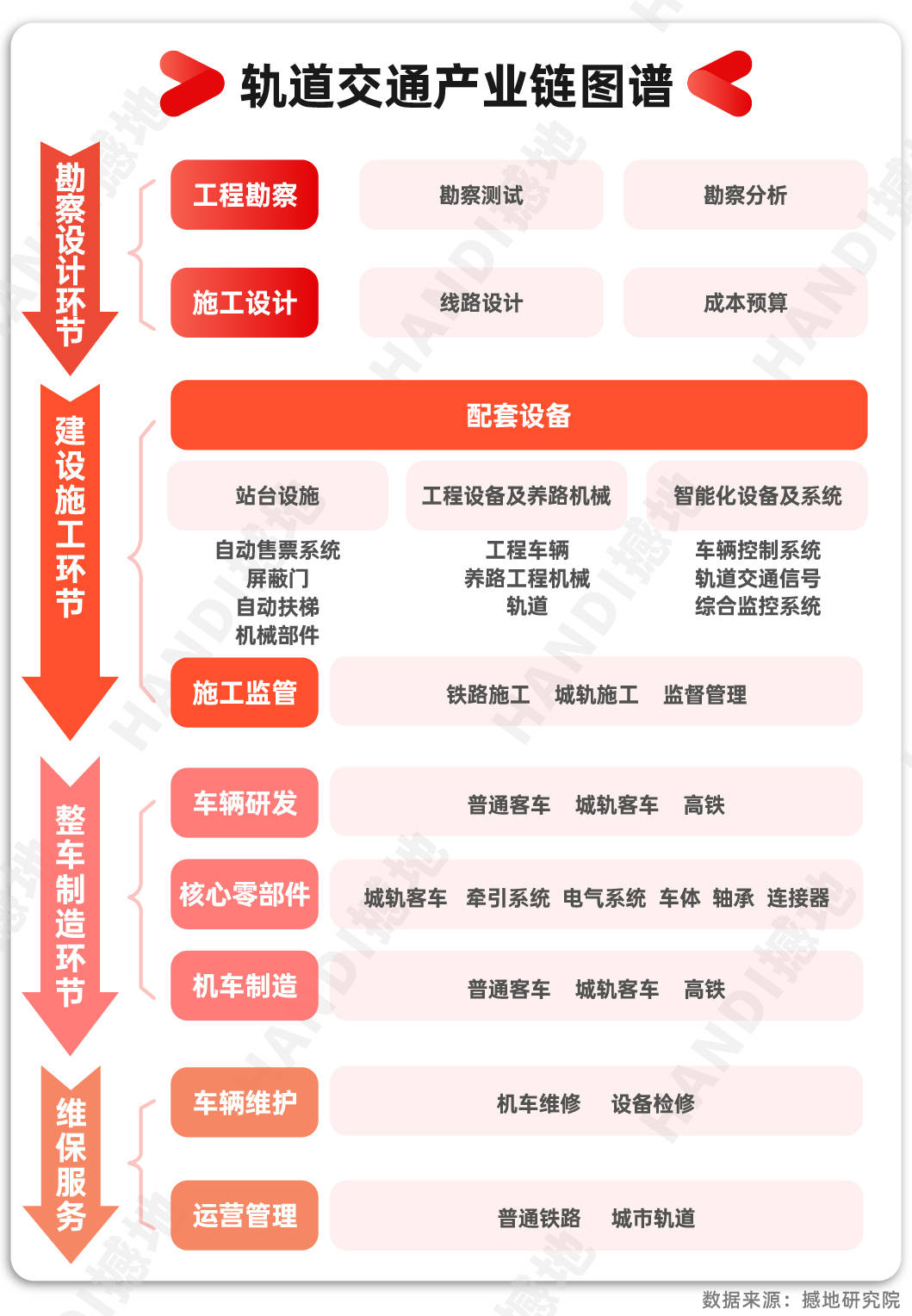 产业洞察|中国轨道交通产业链全景图及重点企业_铁路_运营_发展