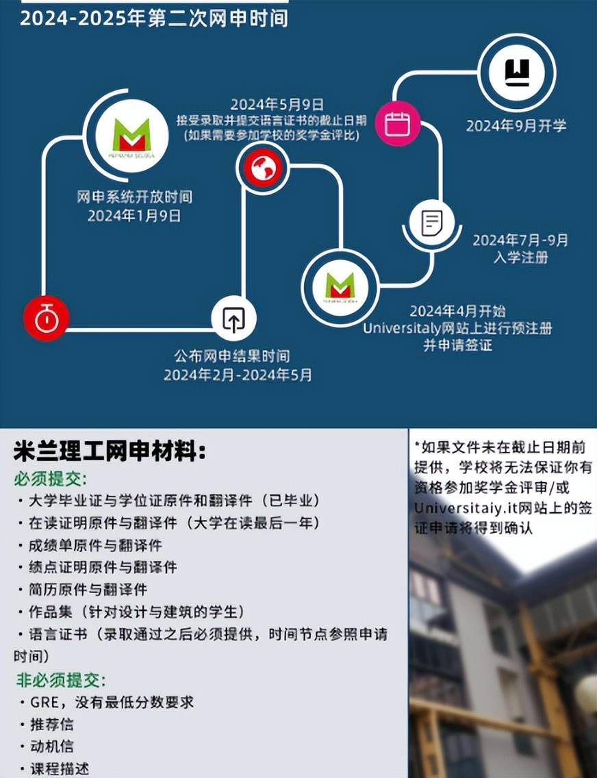 24意大利留學 | 米蘭理工大學英文授課集錦_design