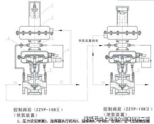 氮封阀工作原理图片