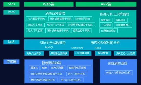 安科瑞智慧消防在鐵路系統中的應用與發展_滅火_技術