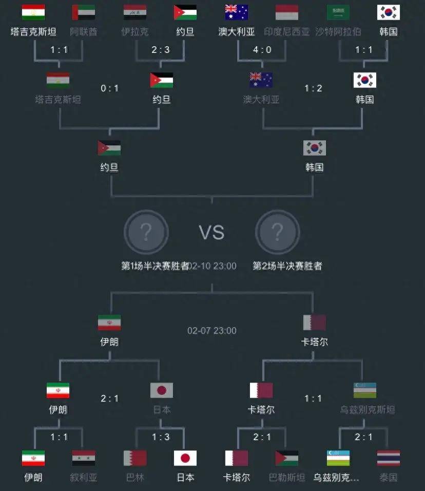 亚洲杯男足半决赛赛程表!