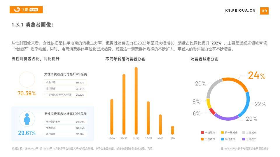 2023-2024快手电商营销全景洞察报告(附下载)_消费者_销售_品类