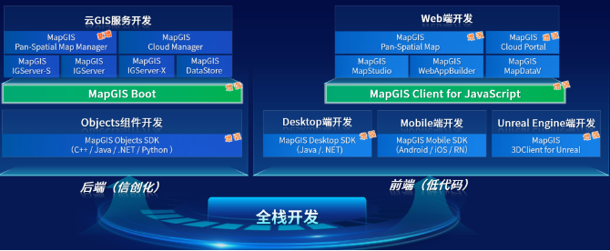 mapgis 10.6 pro前端开发低代码,快速构建webgis应用
