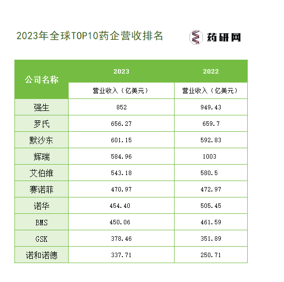 药企排名图片