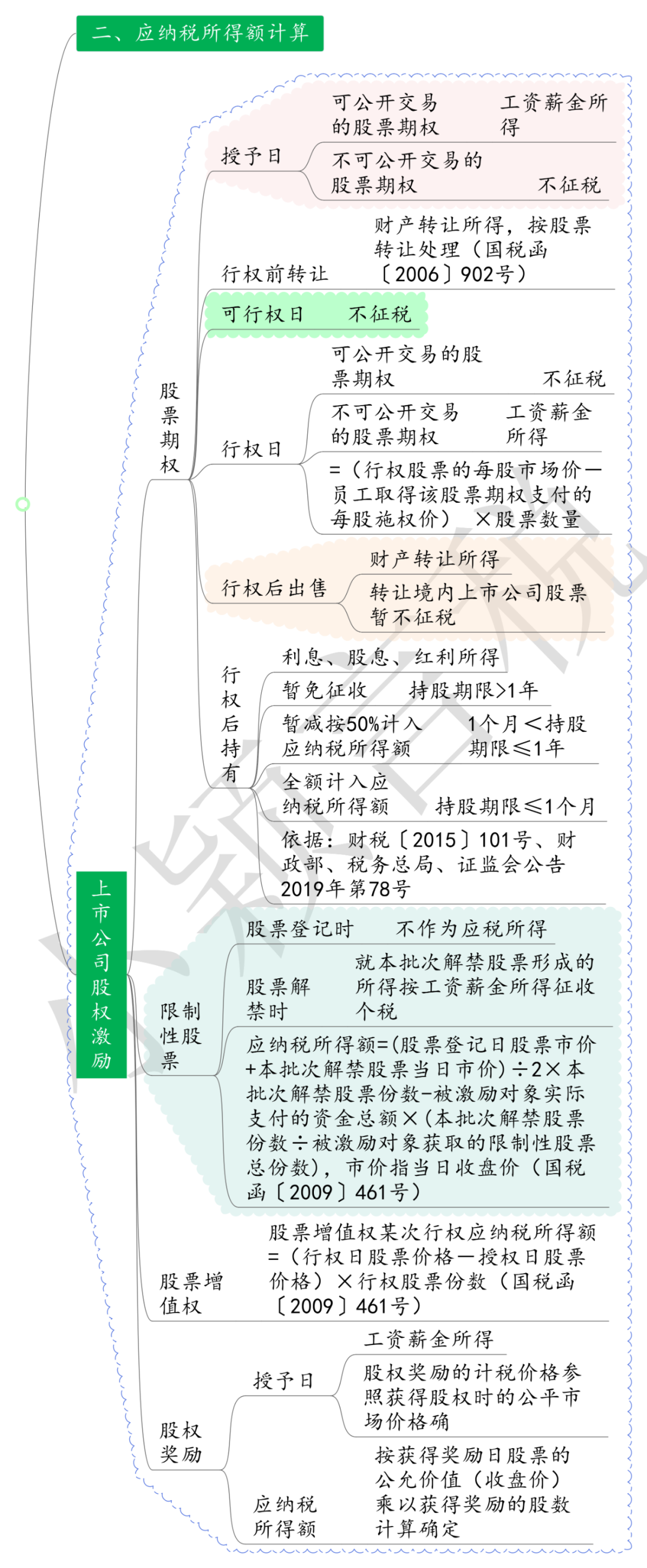 《國家稅務總局關於辦理2023年度個人所得稅綜合所得彙算清繳事項的