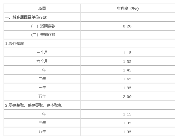 短債債券潘妮在支付寶上買了一款30天滾動的中短債債券,目前年化收益