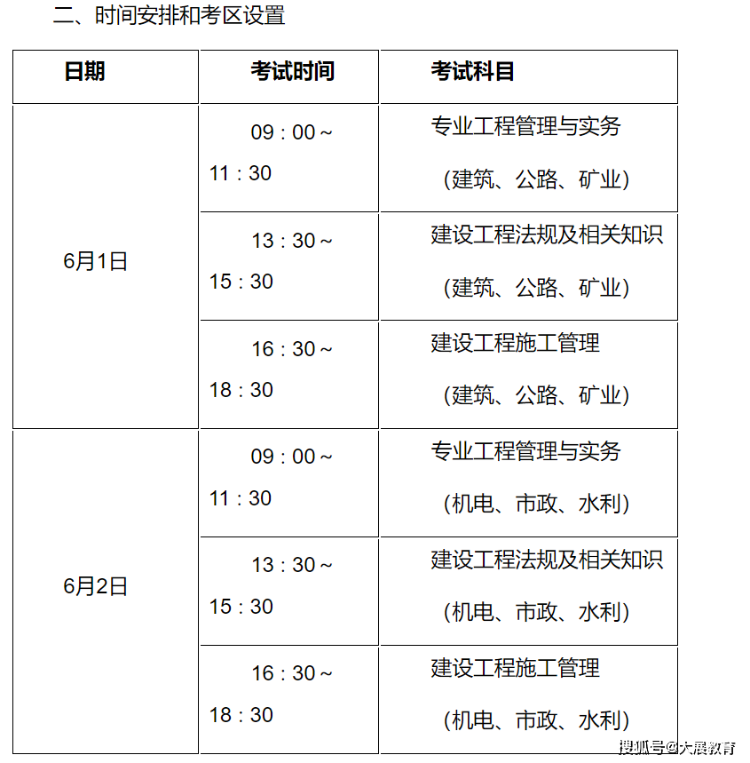 江蘇2024年度二級建造師執業資格考試工作有關事項的