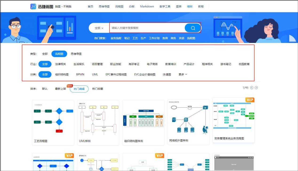 流程图用什么软件做?推荐五款专业的流程图工具