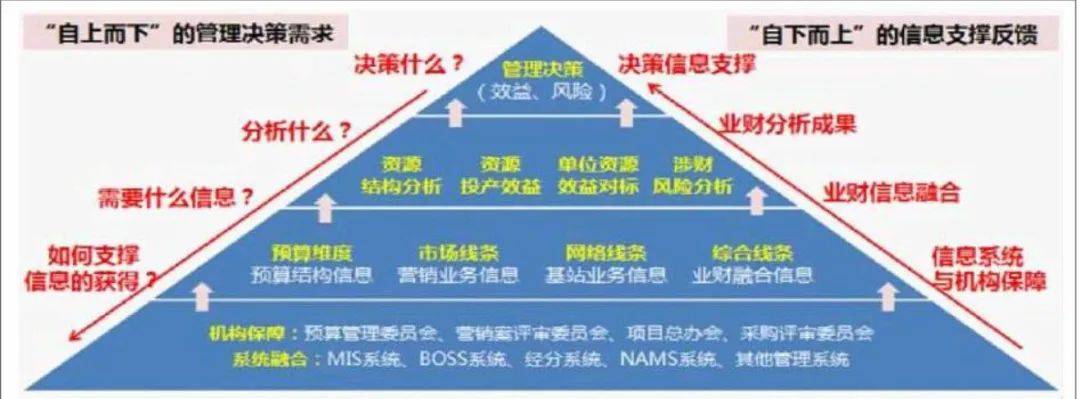税海:实现了财税业财税法一体化