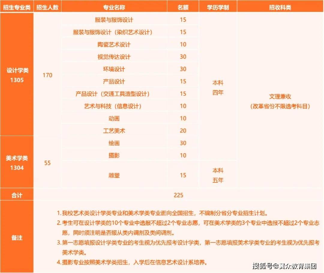 【重要资讯】清华大学2024年艺术类专业(美术学院)本科招生简章