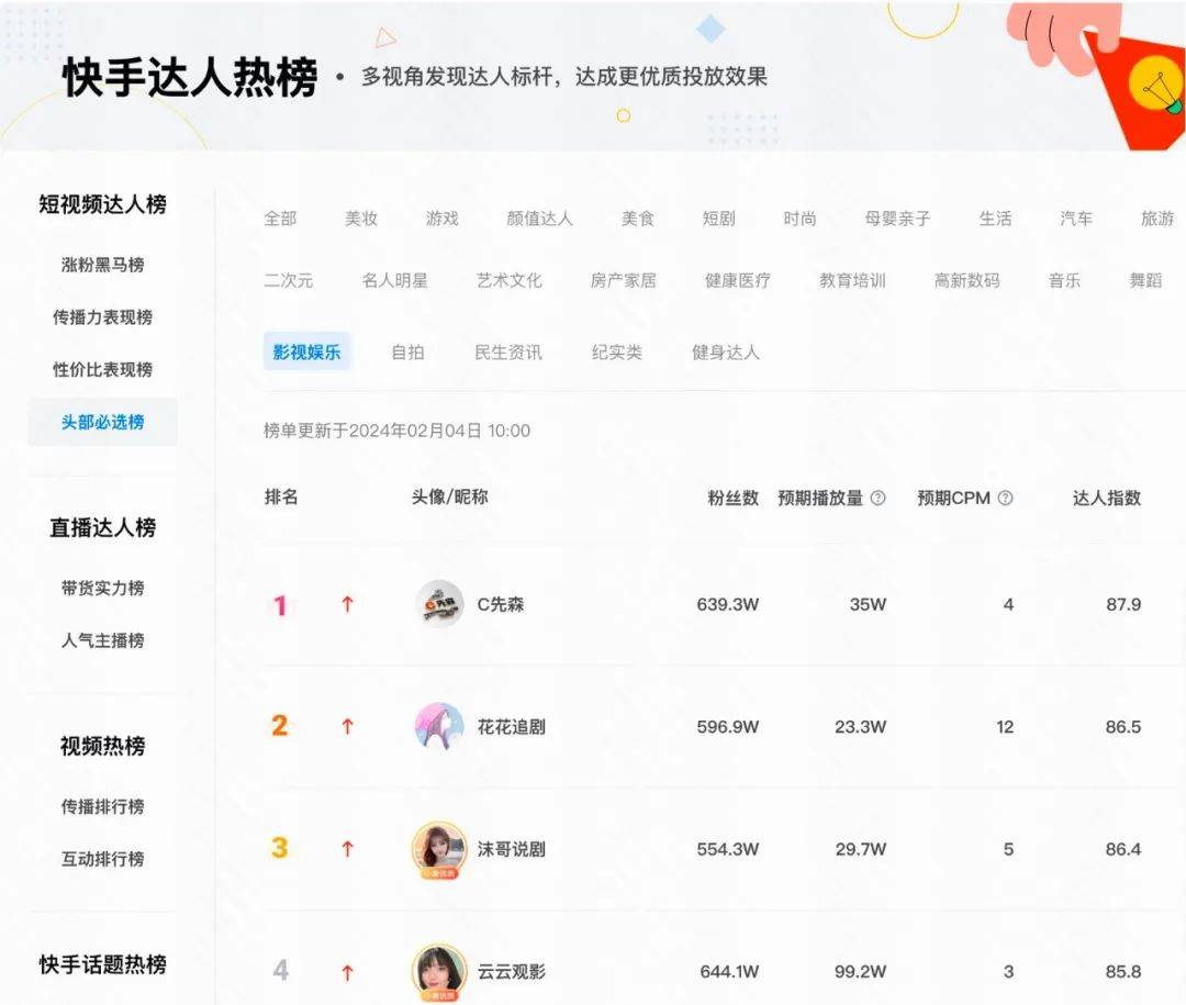 快手搜索关键词怎么排名第一 来自搜狐网