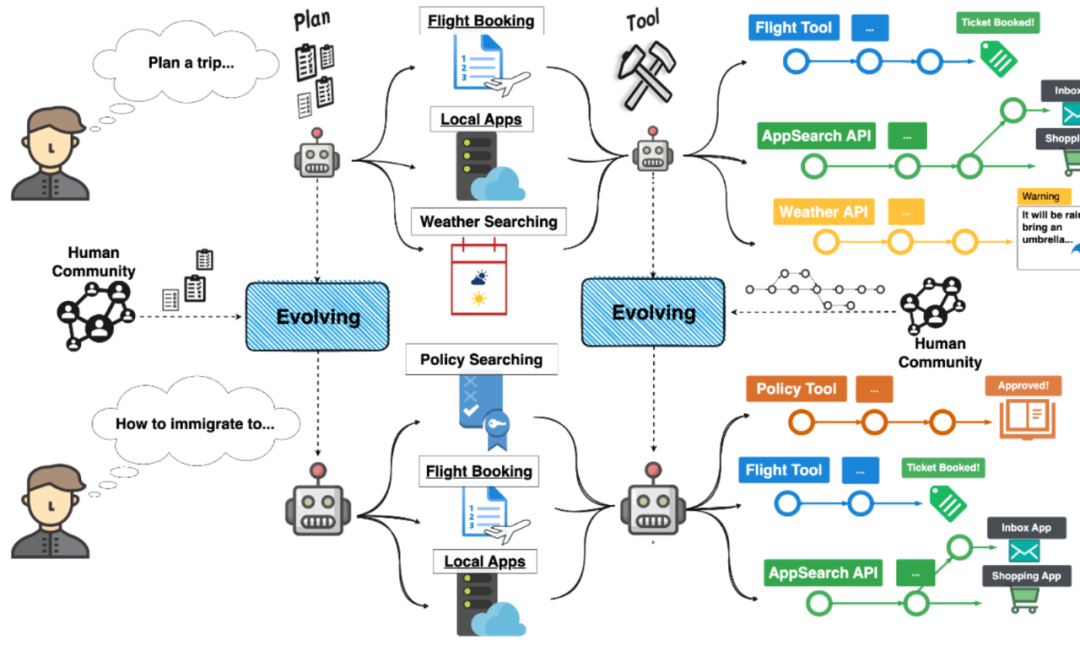 a general strategy for inter-task agent self-evolution这个策略
