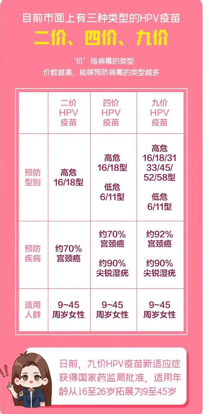 一起认识"可预防"的癌症——宫颈癌_女性_病毒_人群
