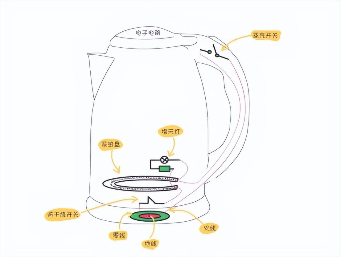 养生壶能代替热水壶吗?曝光四大套路陷阱有致癌可能!_产品_材料_问题