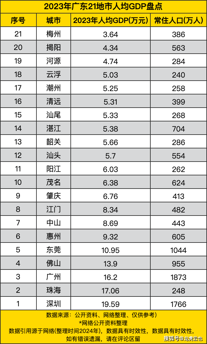 广东各市GDP排名图片
