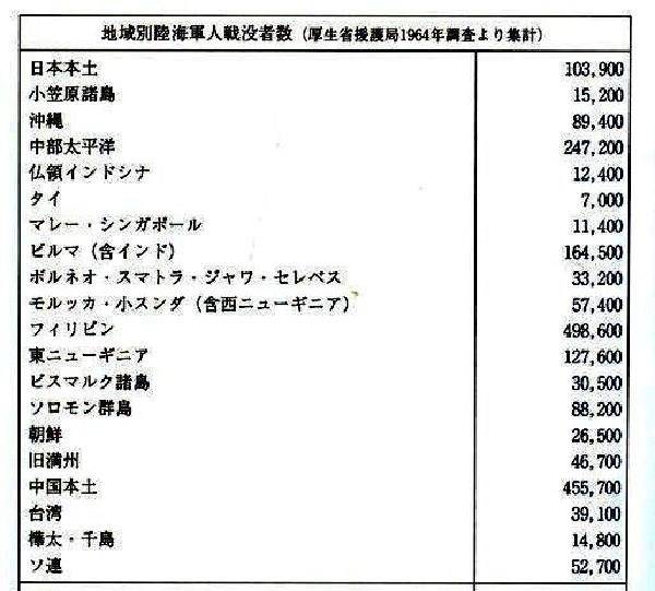 二戰中日軍在哪國戰死的人最多?中國排第二,第一竟是?