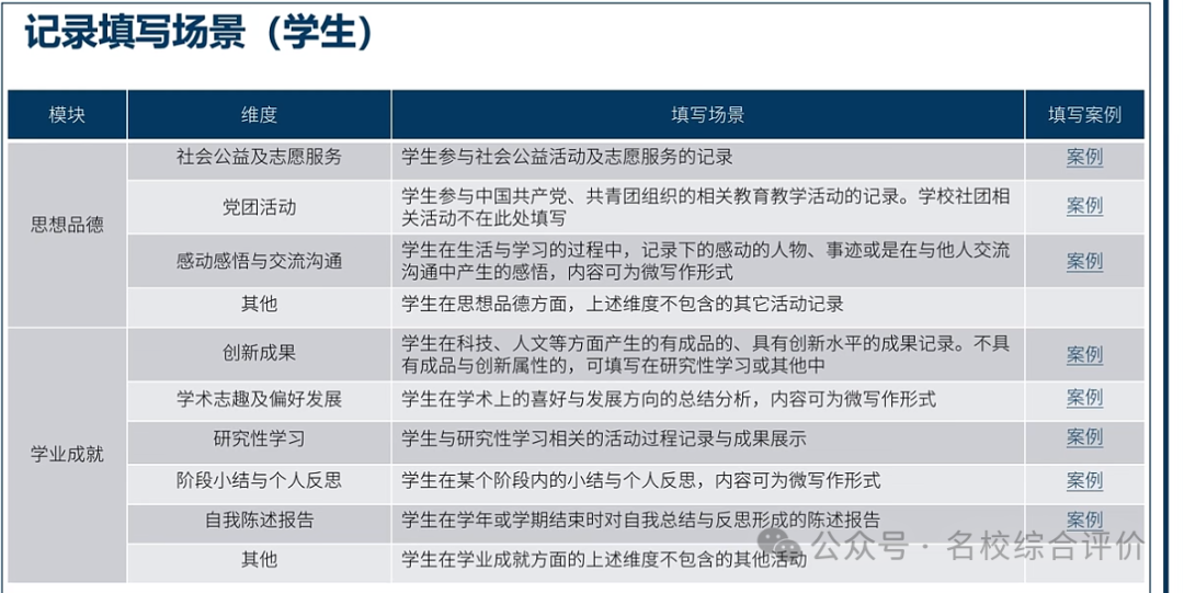2024河南综合评价素质评价系统登录入口,附常见问题解答_密码_学籍