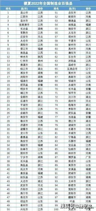 具体制造业百强名单如下图:迁安市排名第七.