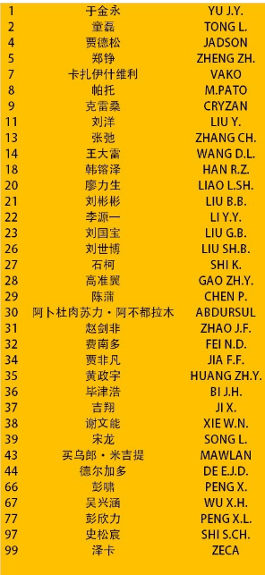 德尔加多在列 泰山亚冠35人名单敲定 吴兴涵入选队长不在 5外报名