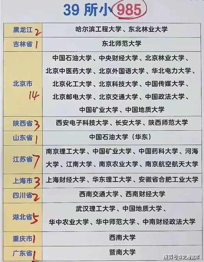 不是985却超过985的大学!北京有14所,江苏7所,11省榜