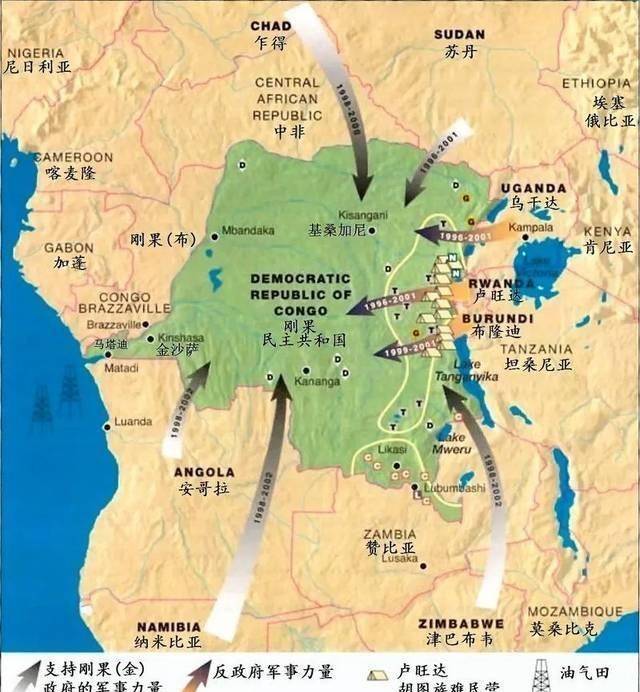 而正如卡比拉在第一次反叛时寻得卢旺达与乌干达帮助是因为东部的