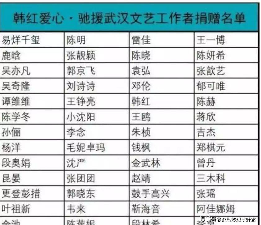 目前在韩红团队中又许多的明星参与到"韩红爱心慈善基金会"当中,并在