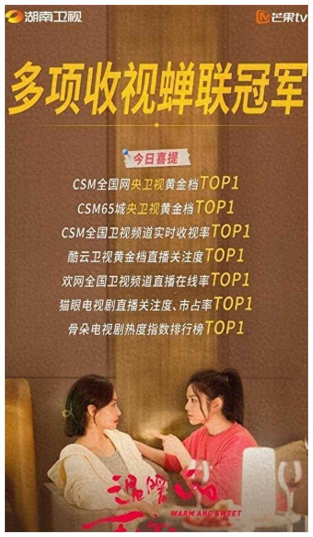 《温暖的,甜蜜的》如一阵暖风袭来,不仅创下了湖南卫视2023年电视剧