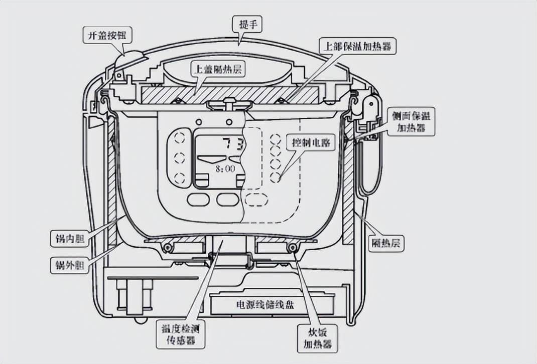 怎样挑选一款好的电饭煲?2024年五款必备牌子推荐