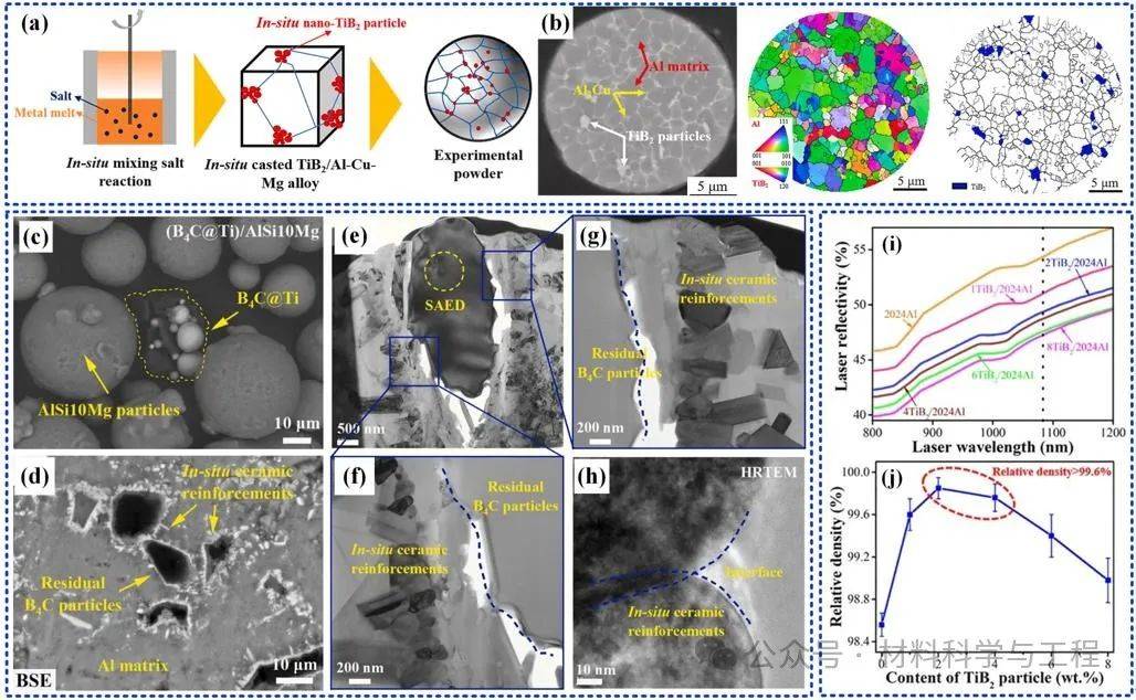 铝合金_激光_制造