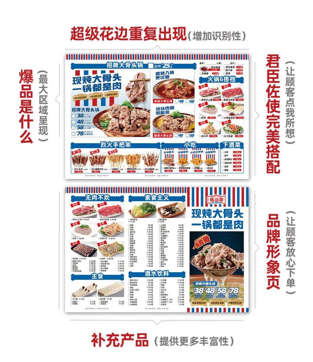 总结基于以上五个大招,我们将菜单设计成一张承担陈小犟品牌营销的