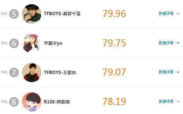 昨日微博明星势力榜已出炉,杨幂被甩出前10,第一名是!