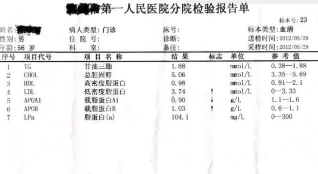 高血脂图片 指标图片