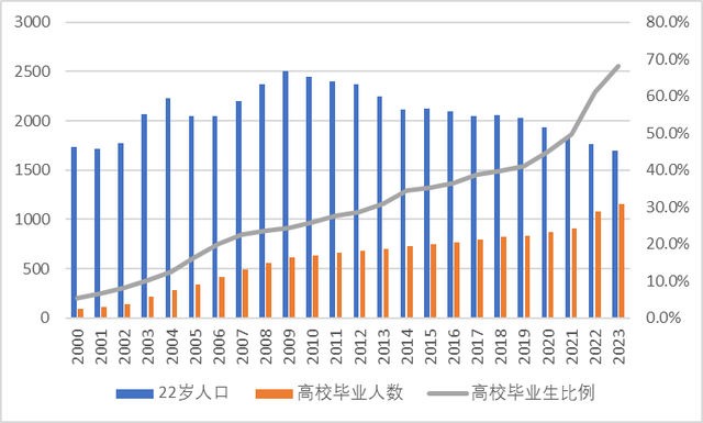 近几年大学生就业率图片