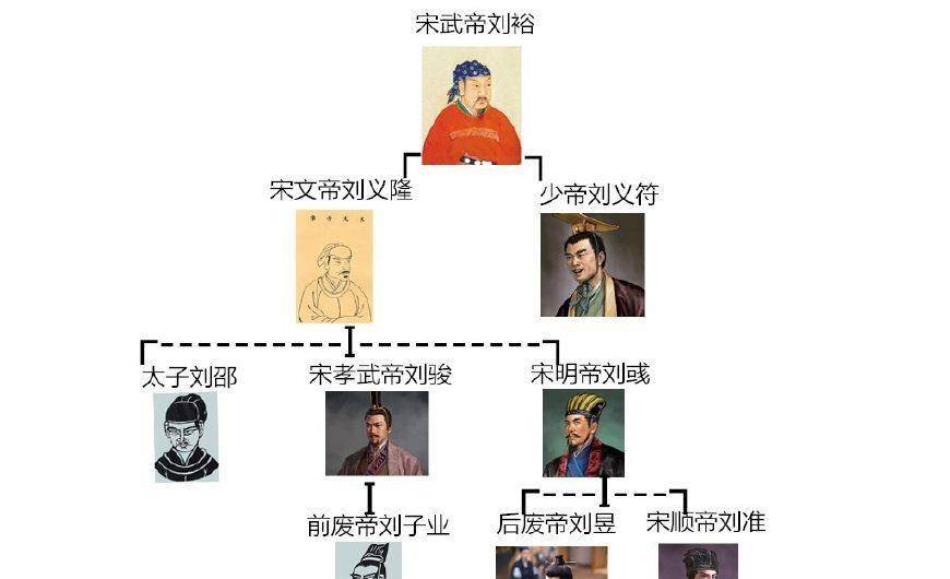 刘宋一共九位皇帝,三个人名字读音相同,是没文化的么?