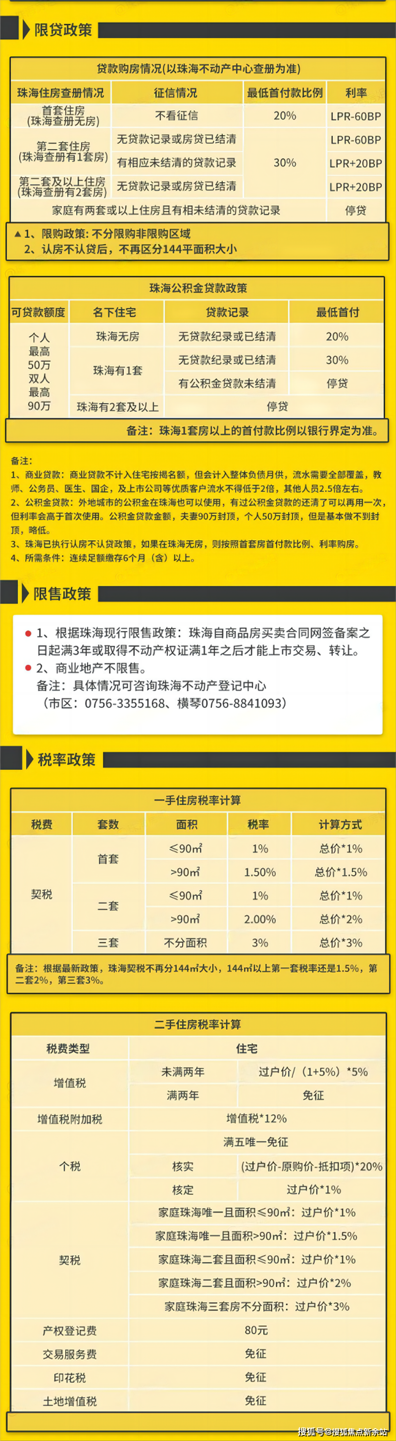 珠海卓越唐家墅_售楼处电话|卓越唐家墅_售楼处24小时