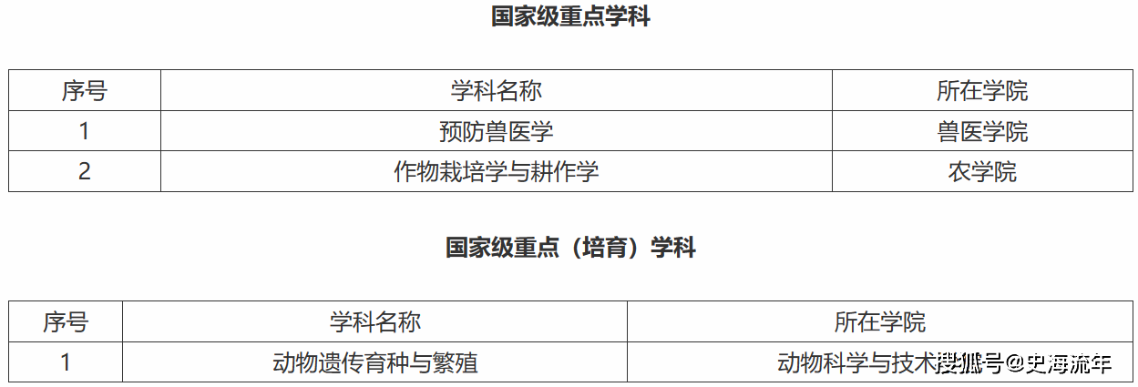 3所综合型高校冲第三轮双一流,学科实力数据分析,晋级