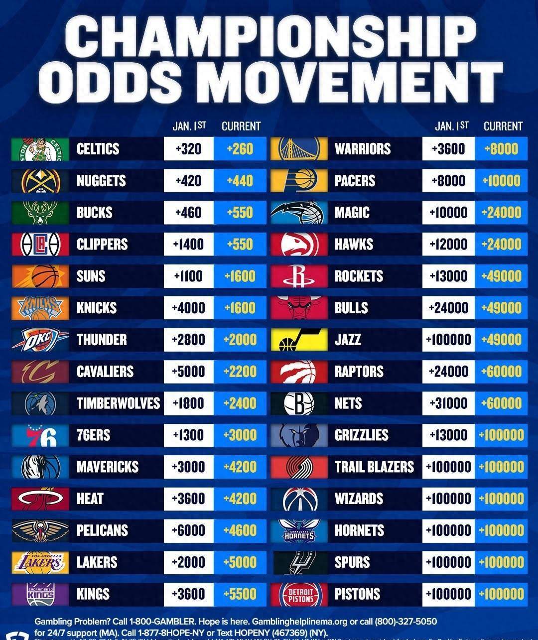 2024年nba季中交易总评:交易冰河期,困在无人岛的勇士湖人!