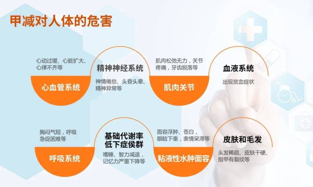 关于甲减的10个热点疑问,!