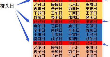 定数论:什么是超神,接气,正授,还有置闰_太岁_大将军