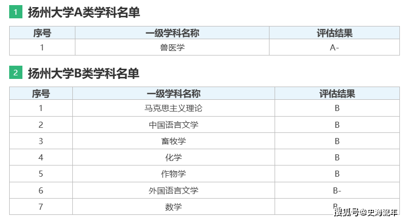 3所综合型高校冲第三轮双一流,学科实力数据分析,晋级