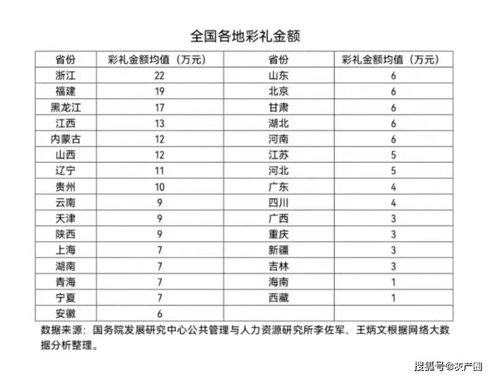 甘肃彩礼价目表2020图片