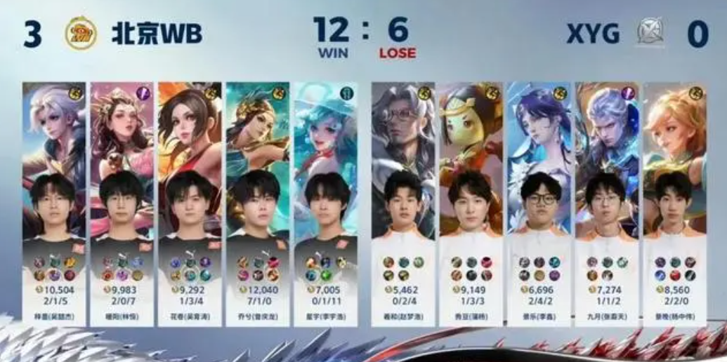 网友突然理解xyg选手!为何不转会,因为张大仙就是保障